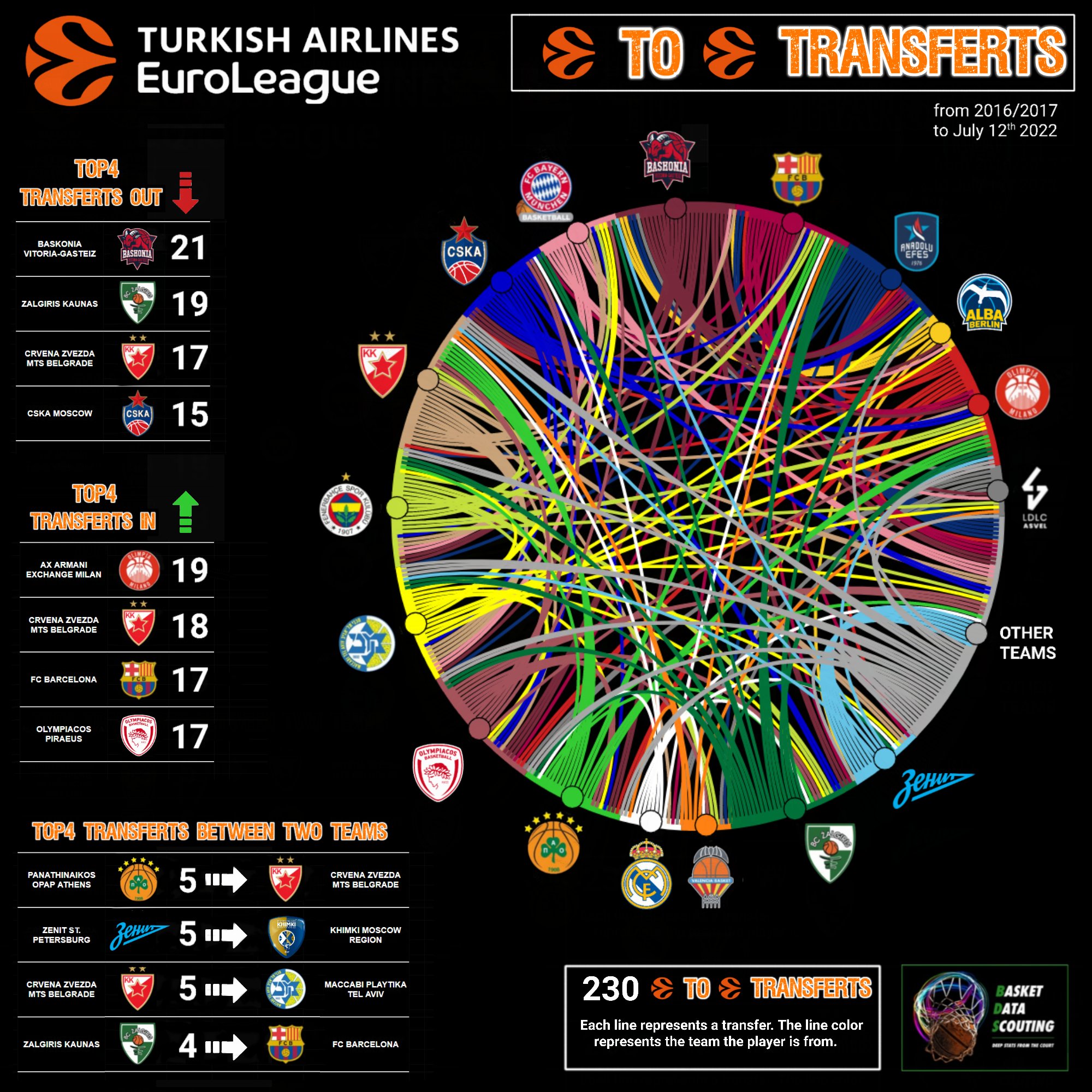 euroleague-tranfers.jpg